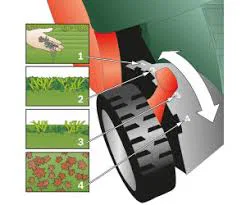 réglage bosch universal verticut 1100 réglage bosch universalverticut 1100