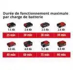 Batterie Einhell Power X Change